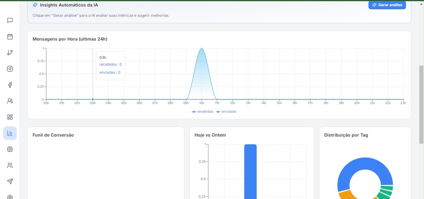 AI Analytics Dashboard